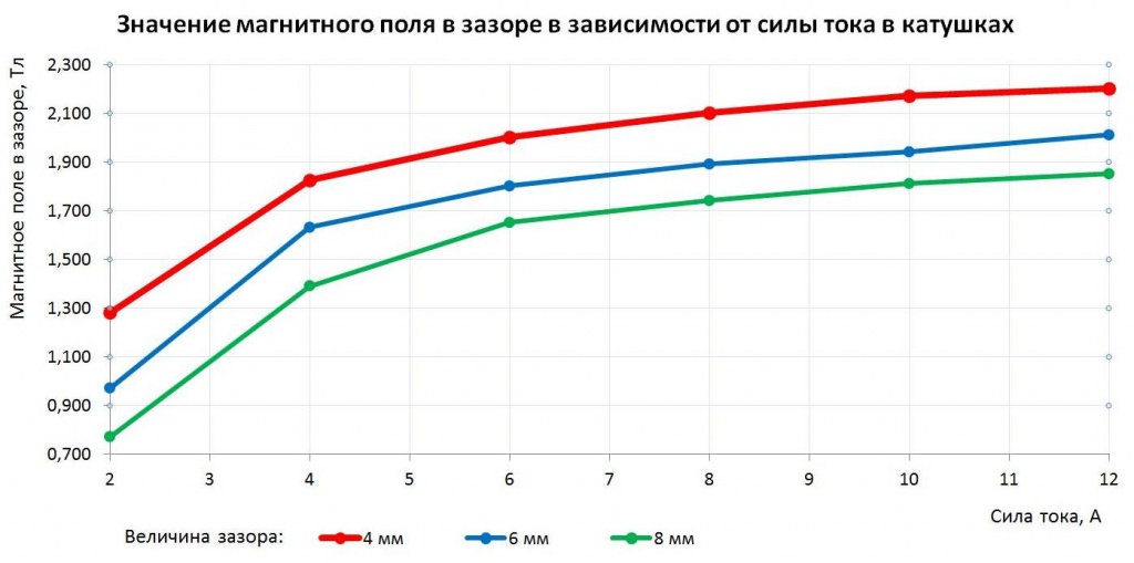 Значение МП.jpg